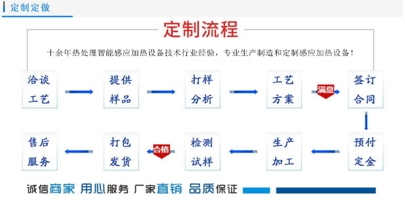 感應加熱設備定制流程
